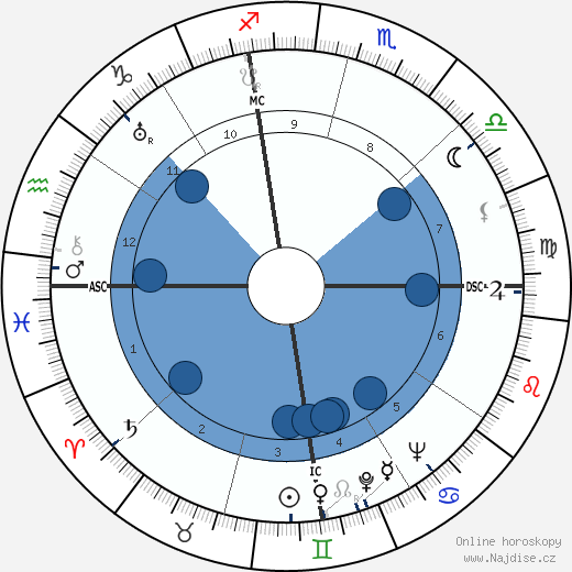 Norris Bradbury wikipedie, horoscope, astrology, instagram