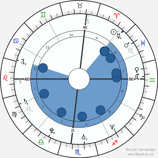 Norris Hopper wikipedie, horoscope, astrology, instagram