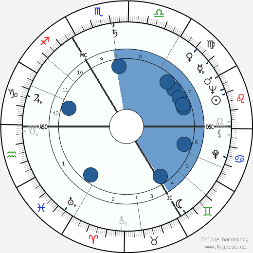 Norris McWhirter wikipedie, horoscope, astrology, instagram