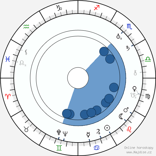 Norris Poulson wikipedie, horoscope, astrology, instagram