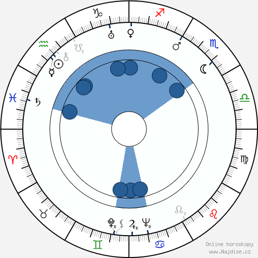 Norton Simon wikipedie, horoscope, astrology, instagram