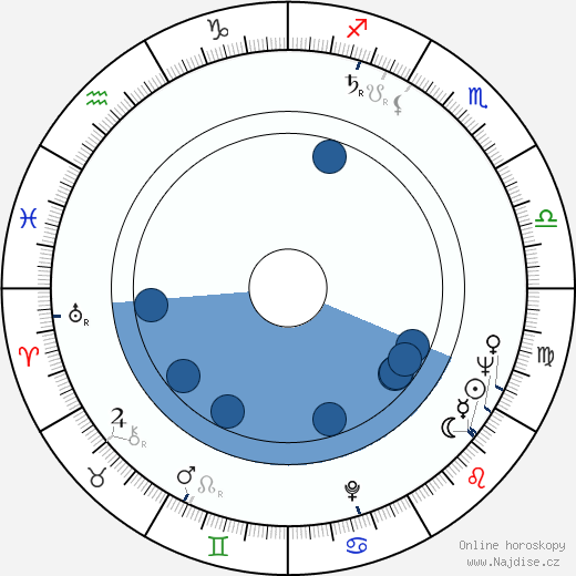 Nosher Powell wikipedie, horoscope, astrology, instagram