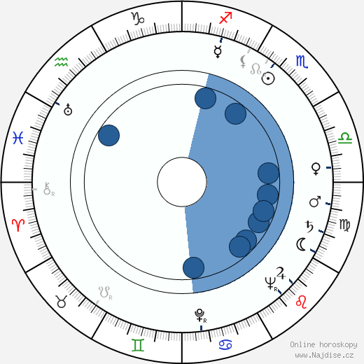 Nova Pilbeam wikipedie, horoscope, astrology, instagram