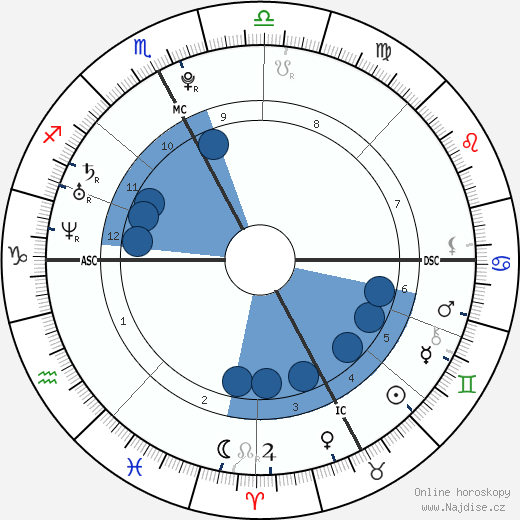 Novak Djokovic wikipedie, horoscope, astrology, instagram