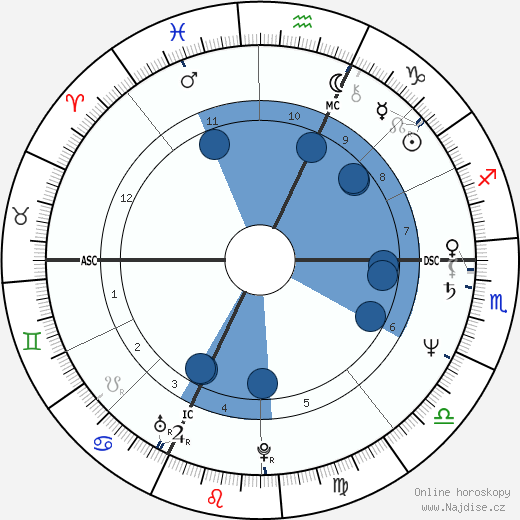 Novella Calligaris wikipedie, horoscope, astrology, instagram