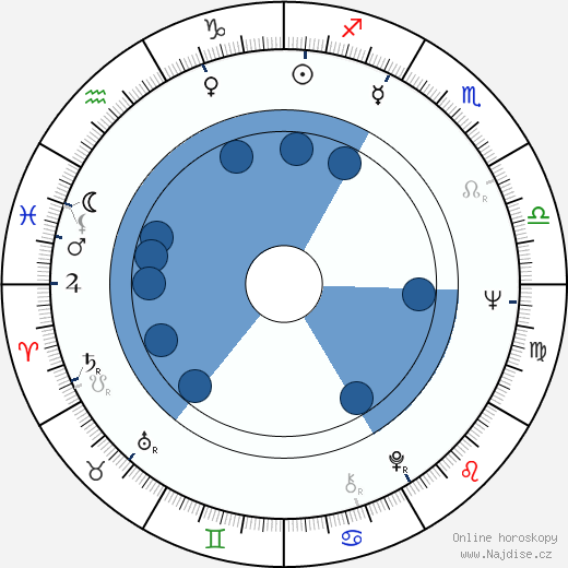 Novella Nelson wikipedie, horoscope, astrology, instagram