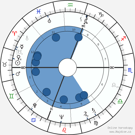 Novella Parigini wikipedie, horoscope, astrology, instagram
