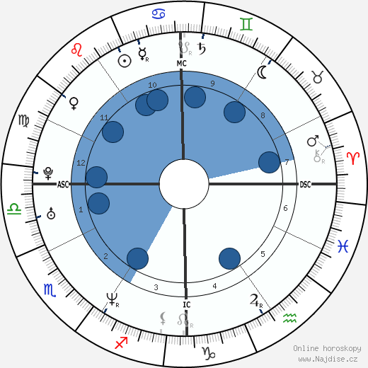 Novella Schiesaro wikipedie, životopis, instagram Novella Schiesaro wikipedie, horoscope, astrology, instagram