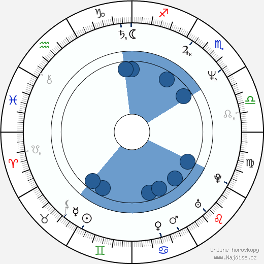 Nula Conwell wikipedie, horoscope, astrology, instagram