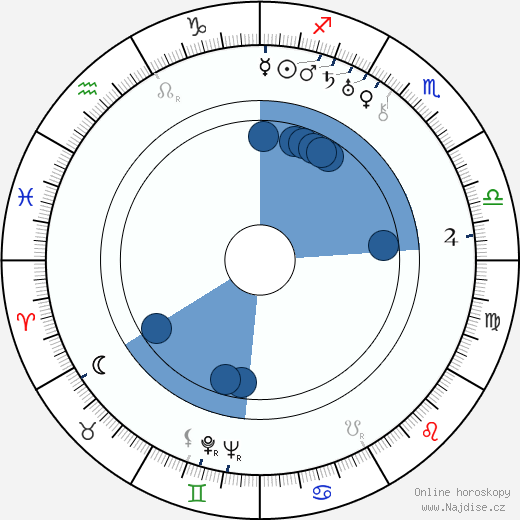 Nunnally Johnson wikipedie, horoscope, astrology, instagram