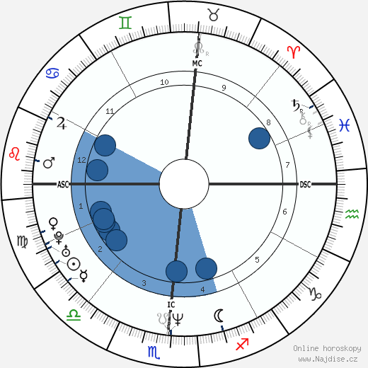 Nuno Bettencourt wikipedie, horoscope, astrology, instagram
