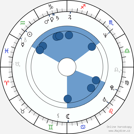 Nuno Melo wikipedie, horoscope, astrology, instagram