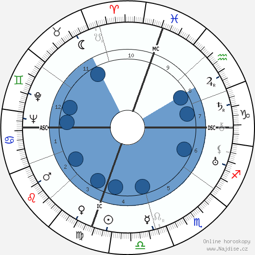 Nunzio Filogamo wikipedie, horoscope, astrology, instagram