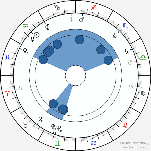 Nunzio Malasomma wikipedie, horoscope, astrology, instagram