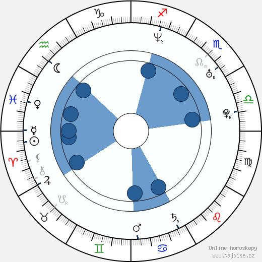 Nurgül Yesilçay wikipedie, horoscope, astrology, instagram