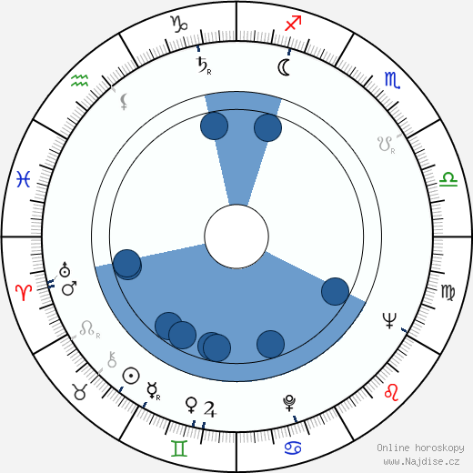 Nurhan Nur wikipedie, horoscope, astrology, instagram