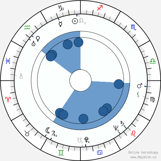 Nuri Montsé wikipedie, horoscope, astrology, instagram