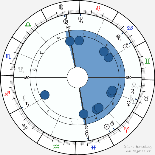 Nusrat Bhutto wikipedie, horoscope, astrology, instagram