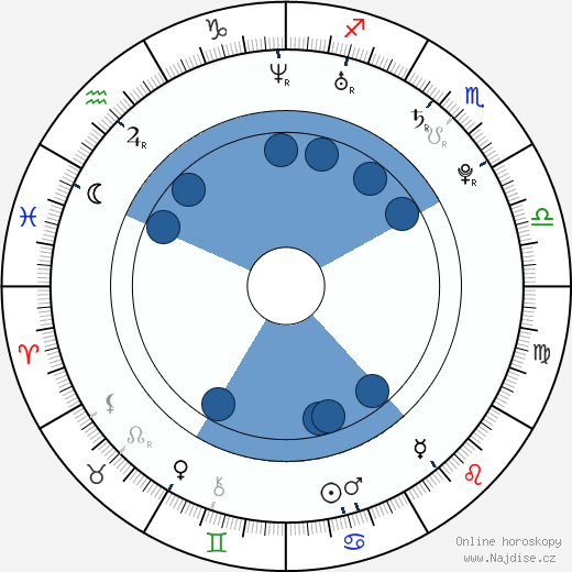 Nye Oakley wikipedie, horoscope, astrology, instagram