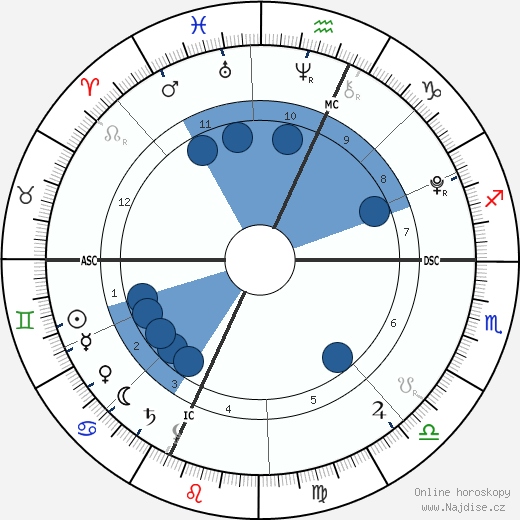 Nyla Rae Lewis wikipedie, horoscope, astrology, instagram