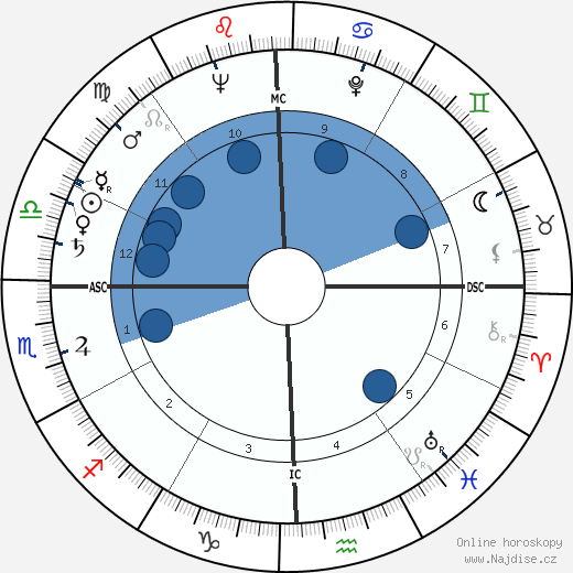 O. A. Phillips Jr. wikipedie, horoscope, astrology, instagram