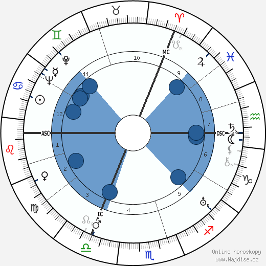 O. E. Hasse wikipedie, horoscope, astrology, instagram