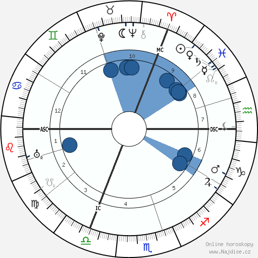 O. F. Landtsheer wikipedie, horoscope, astrology, instagram