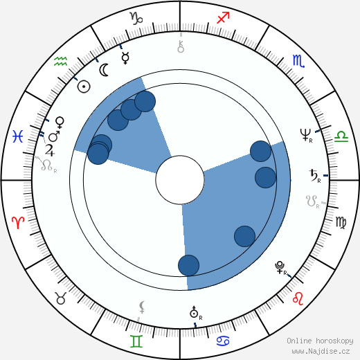 O'Neal Compton wikipedie, horoscope, astrology, instagram