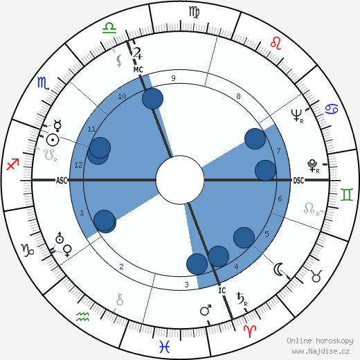 O'Neill Spencer wikipedie, horoscope, astrology, instagram