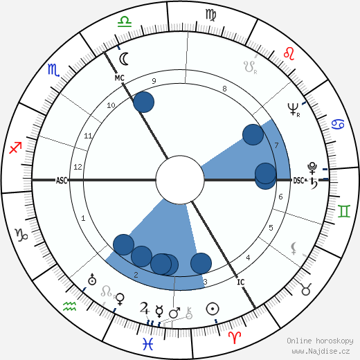 O. W. Fischer wikipedie, horoscope, astrology, instagram