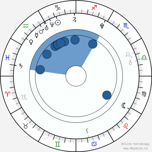 Oana Gregory wikipedie, horoscope, astrology, instagram