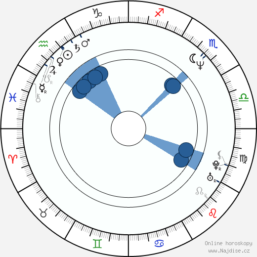 Oana Pellea wikipedie, horoscope, astrology, instagram