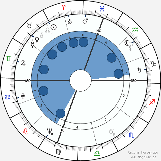 Obie Henderson wikipedie, horoscope, astrology, instagram