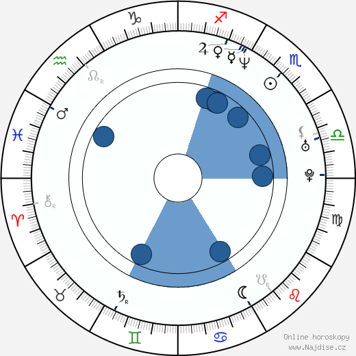 Ocean Hellman wikipedie, horoscope, astrology, instagram