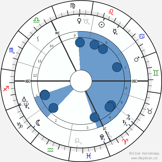 Octave Feuillet wikipedie, horoscope, astrology, instagram