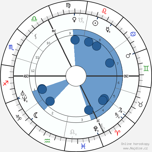 Octave Feuillet wikipedie, životopis, instagram Octave Feuillet wikipedie, horoscope, astrology, instagram