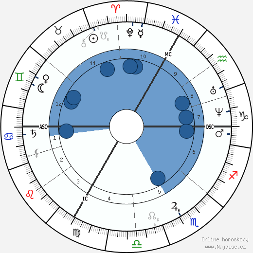 Octave Gréard wikipedie, horoscope, astrology, instagram