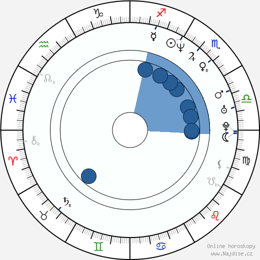 Oded Fehr wikipedie, horoscope, astrology, instagram