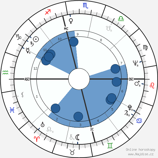 Odetta wikipedie, horoscope, astrology, instagram
