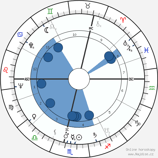 Odette Casteur wikipedie, horoscope, astrology, instagram