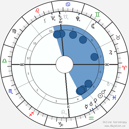 Odette Laure wikipedie, horoscope, astrology, instagram