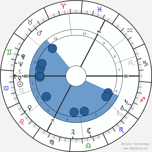 Odette Myrtil wikipedie, horoscope, astrology, instagram