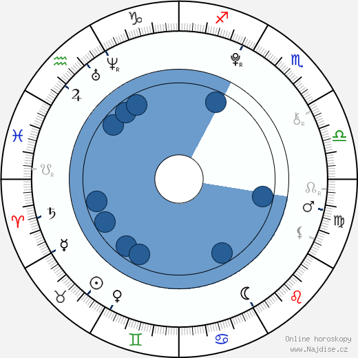 Odeya Rush wikipedie, horoscope, astrology, instagram
