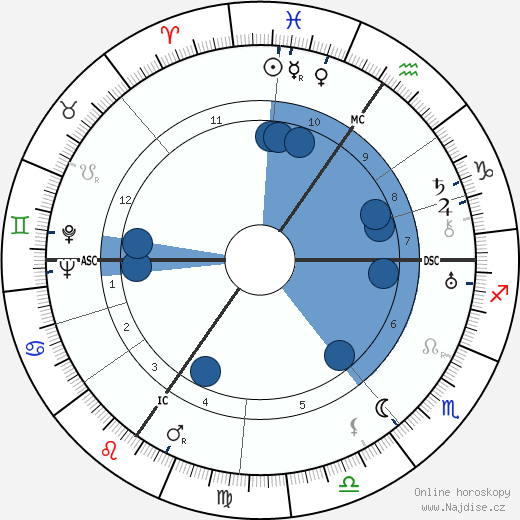 Odilon-Jean Périer wikipedie, horoscope, astrology, instagram
