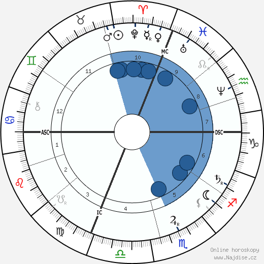 Odilon Redon wikipedie, horoscope, astrology, instagram