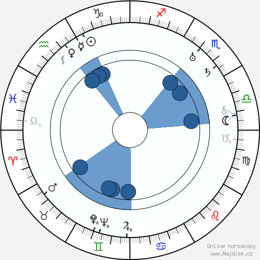 Odoardo Spadaro wikipedie, horoscope, astrology, instagram