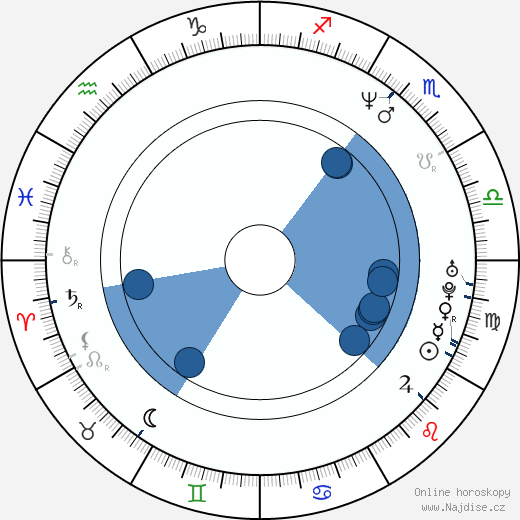 Ogie Alcasid wikipedie, horoscope, astrology, instagram