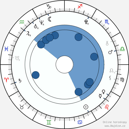 Ohga Tanaka wikipedie, horoscope, astrology, instagram