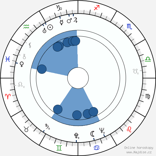 Oiva Ketonen wikipedie, horoscope, astrology, instagram
