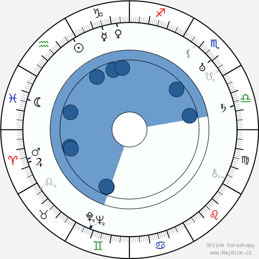 Oiva Soini wikipedie, horoscope, astrology, instagram